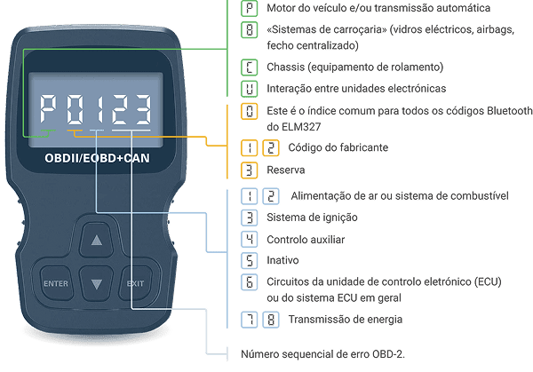 scanner
